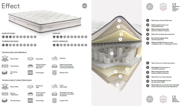 Matelas Effect 90*200 cm (2x)