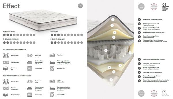 Dafne - Offres & modèles d'exposition