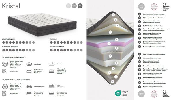 Matelas Re-Life - Offres & modèles d'exposition