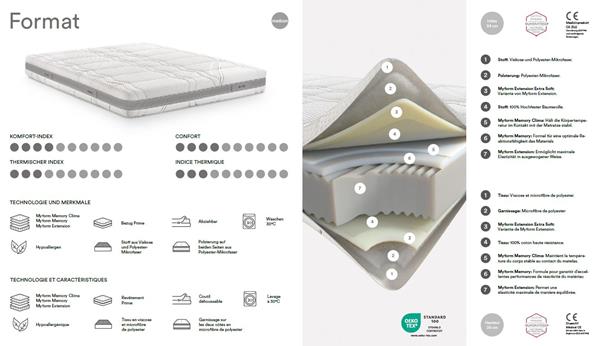 Matelas Format - Offres & modèles d'exposition